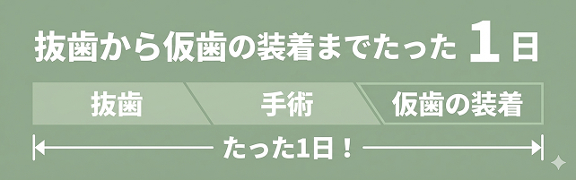 All-on-4 インプラント